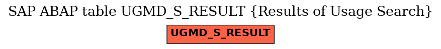 E-R Diagram for table UGMD_S_RESULT (Results of Usage Search)