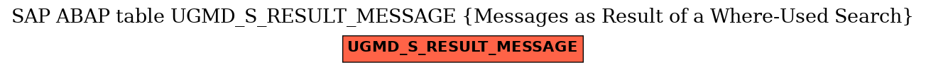 E-R Diagram for table UGMD_S_RESULT_MESSAGE (Messages as Result of a Where-Used Search)