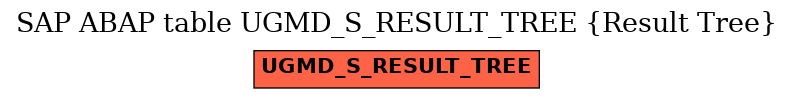 E-R Diagram for table UGMD_S_RESULT_TREE (Result Tree)