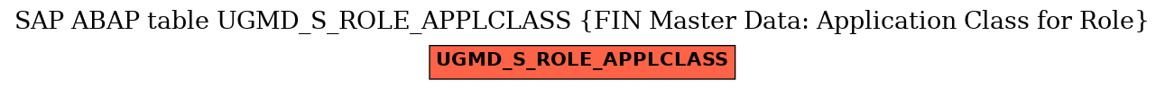 E-R Diagram for table UGMD_S_ROLE_APPLCLASS (FIN Master Data: Application Class for Role)