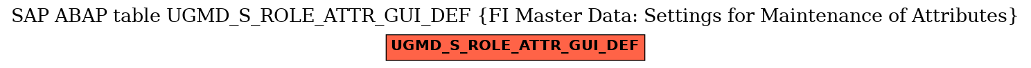 E-R Diagram for table UGMD_S_ROLE_ATTR_GUI_DEF (FI Master Data: Settings for Maintenance of Attributes)