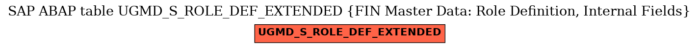 E-R Diagram for table UGMD_S_ROLE_DEF_EXTENDED (FIN Master Data: Role Definition, Internal Fields)