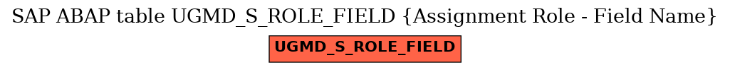 E-R Diagram for table UGMD_S_ROLE_FIELD (Assignment Role - Field Name)