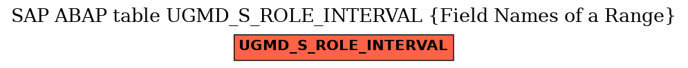 E-R Diagram for table UGMD_S_ROLE_INTERVAL (Field Names of a Range)