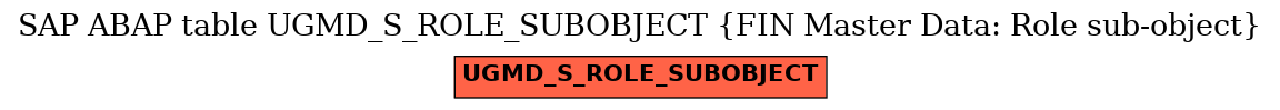 E-R Diagram for table UGMD_S_ROLE_SUBOBJECT (FIN Master Data: Role sub-object)