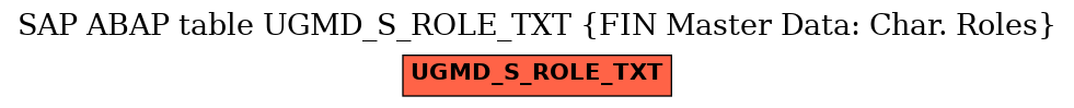 E-R Diagram for table UGMD_S_ROLE_TXT (FIN Master Data: Char. Roles)