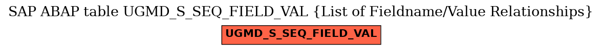 E-R Diagram for table UGMD_S_SEQ_FIELD_VAL (List of Fieldname/Value Relationships)