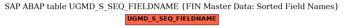 E-R Diagram for table UGMD_S_SEQ_FIELDNAME (FIN Master Data: Sorted Field Names)