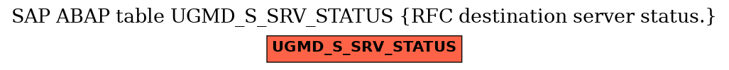 E-R Diagram for table UGMD_S_SRV_STATUS (RFC destination server status.)