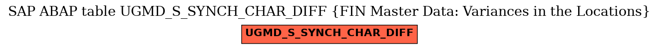 E-R Diagram for table UGMD_S_SYNCH_CHAR_DIFF (FIN Master Data: Variances in the Locations)