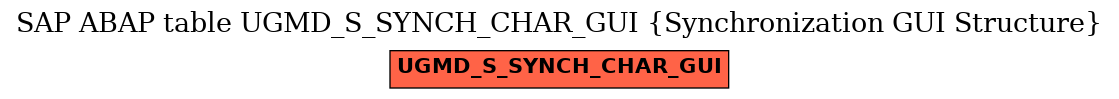 E-R Diagram for table UGMD_S_SYNCH_CHAR_GUI (Synchronization GUI Structure)