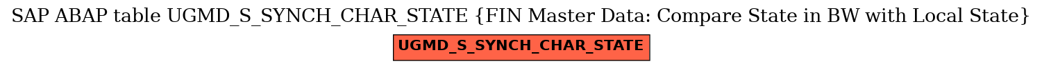 E-R Diagram for table UGMD_S_SYNCH_CHAR_STATE (FIN Master Data: Compare State in BW with Local State)