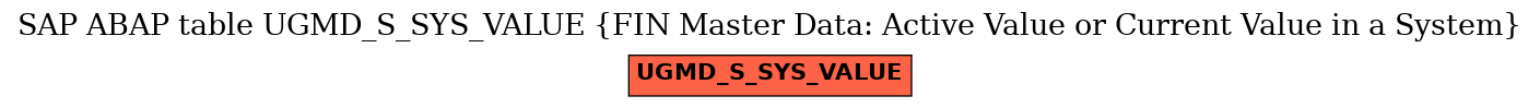 E-R Diagram for table UGMD_S_SYS_VALUE (FIN Master Data: Active Value or Current Value in a System)