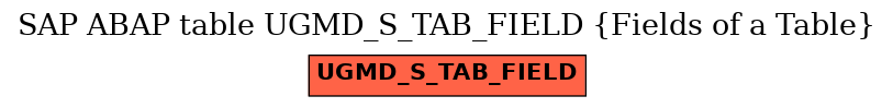 E-R Diagram for table UGMD_S_TAB_FIELD (Fields of a Table)