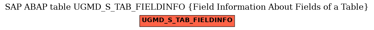 E-R Diagram for table UGMD_S_TAB_FIELDINFO (Field Information About Fields of a Table)