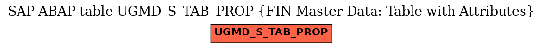 E-R Diagram for table UGMD_S_TAB_PROP (FIN Master Data: Table with Attributes)