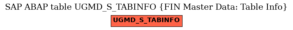 E-R Diagram for table UGMD_S_TABINFO (FIN Master Data: Table Info)