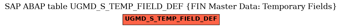 E-R Diagram for table UGMD_S_TEMP_FIELD_DEF (FIN Master Data: Temporary Fields)