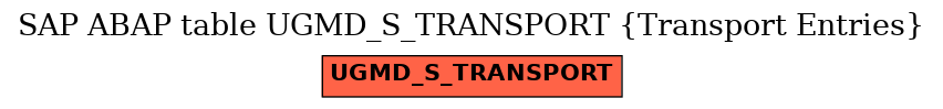 E-R Diagram for table UGMD_S_TRANSPORT (Transport Entries)