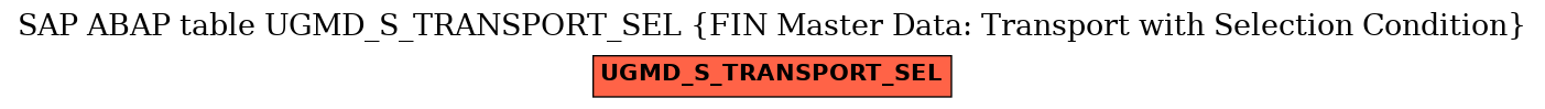 E-R Diagram for table UGMD_S_TRANSPORT_SEL (FIN Master Data: Transport with Selection Condition)