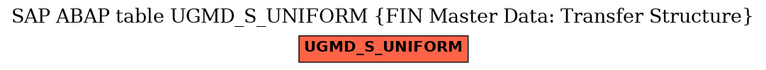 E-R Diagram for table UGMD_S_UNIFORM (FIN Master Data: Transfer Structure)