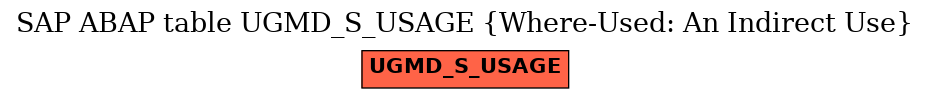 E-R Diagram for table UGMD_S_USAGE (Where-Used: An Indirect Use)