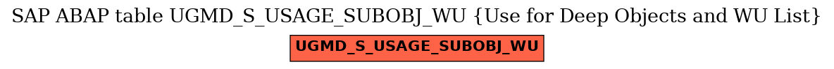 E-R Diagram for table UGMD_S_USAGE_SUBOBJ_WU (Use for Deep Objects and WU List)