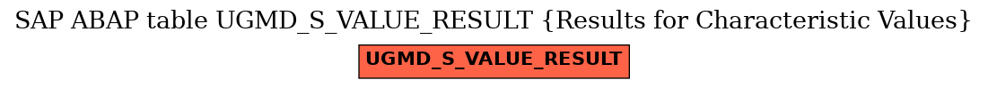 E-R Diagram for table UGMD_S_VALUE_RESULT (Results for Characteristic Values)