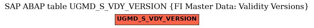 E-R Diagram for table UGMD_S_VDY_VERSION (FI Master Data: Validity Versions)