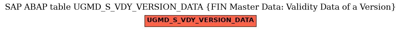 E-R Diagram for table UGMD_S_VDY_VERSION_DATA (FIN Master Data: Validity Data of a Version)