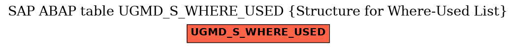 E-R Diagram for table UGMD_S_WHERE_USED (Structure for Where-Used List)