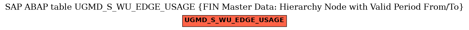 E-R Diagram for table UGMD_S_WU_EDGE_USAGE (FIN Master Data: Hierarchy Node with Valid Period From/To)