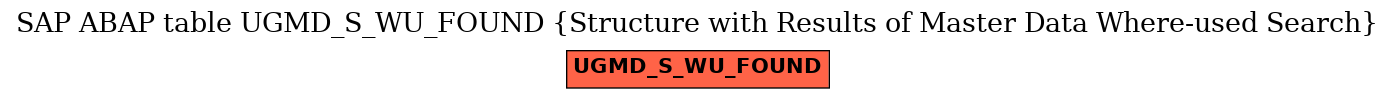 E-R Diagram for table UGMD_S_WU_FOUND (Structure with Results of Master Data Where-used Search)