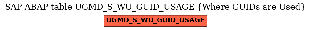 E-R Diagram for table UGMD_S_WU_GUID_USAGE (Where GUIDs are Used)