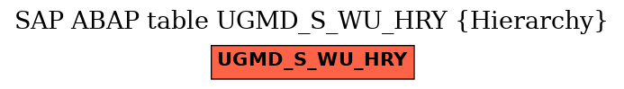 E-R Diagram for table UGMD_S_WU_HRY (Hierarchy)