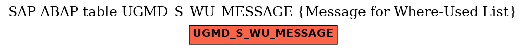E-R Diagram for table UGMD_S_WU_MESSAGE (Message for Where-Used List)