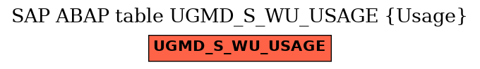 E-R Diagram for table UGMD_S_WU_USAGE (Usage)
