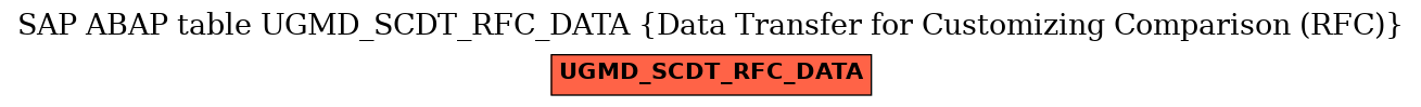E-R Diagram for table UGMD_SCDT_RFC_DATA (Data Transfer for Customizing Comparison (RFC))