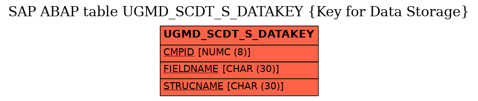 E-R Diagram for table UGMD_SCDT_S_DATAKEY (Key for Data Storage)
