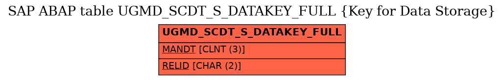 E-R Diagram for table UGMD_SCDT_S_DATAKEY_FULL (Key for Data Storage)