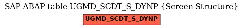 E-R Diagram for table UGMD_SCDT_S_DYNP (Screen Structure)