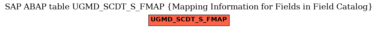 E-R Diagram for table UGMD_SCDT_S_FMAP (Mapping Information for Fields in Field Catalog)