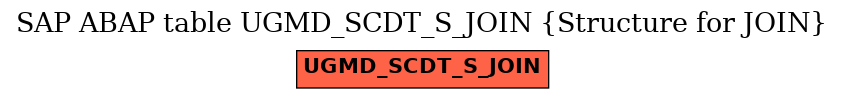 E-R Diagram for table UGMD_SCDT_S_JOIN (Structure for JOIN)