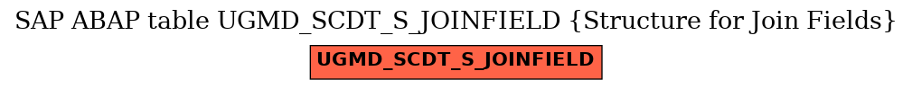 E-R Diagram for table UGMD_SCDT_S_JOINFIELD (Structure for Join Fields)