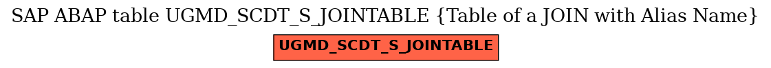 E-R Diagram for table UGMD_SCDT_S_JOINTABLE (Table of a JOIN with Alias Name)