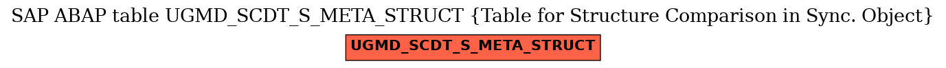 E-R Diagram for table UGMD_SCDT_S_META_STRUCT (Table for Structure Comparison in Sync. Object)