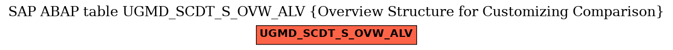 E-R Diagram for table UGMD_SCDT_S_OVW_ALV (Overview Structure for Customizing Comparison)