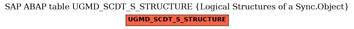 E-R Diagram for table UGMD_SCDT_S_STRUCTURE (Logical Structures of a Sync.Object)