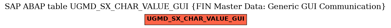 E-R Diagram for table UGMD_SX_CHAR_VALUE_GUI (FIN Master Data: Generic GUI Communication)