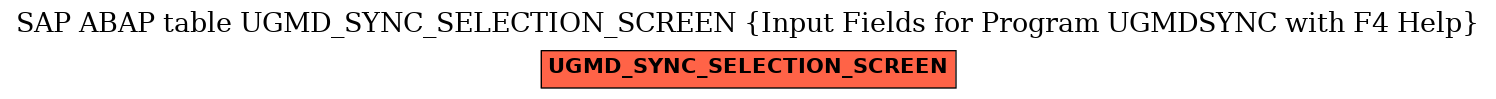 E-R Diagram for table UGMD_SYNC_SELECTION_SCREEN (Input Fields for Program UGMDSYNC with F4 Help)